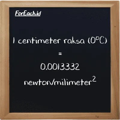 1 centimeter raksa (0<sup>o</sup>C) setara dengan 0.0013332 newton/milimeter<sup>2</sup> (1 cmHg setara dengan 0.0013332 N/mm<sup>2</sup>)